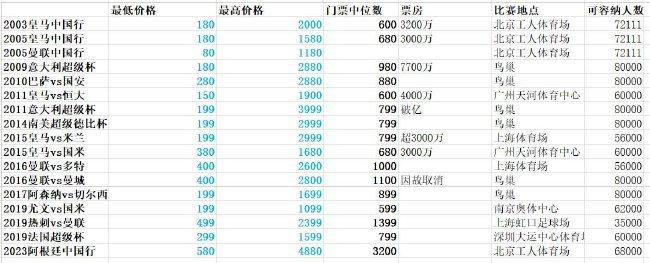 “国米主席张康阳不惜一切代价想带领球队再次夺得意甲联赛冠军，然而自从6月份离开米兰城后，张康阳就没有再次公开露面。